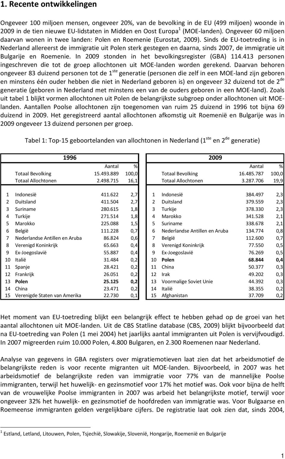 Sinds de EU toetreding is in Nederland allereerst de immigratie uit Polen sterk gestegen en daarna, sinds 2007, de immigratie uit Bulgarije en Roemenie.