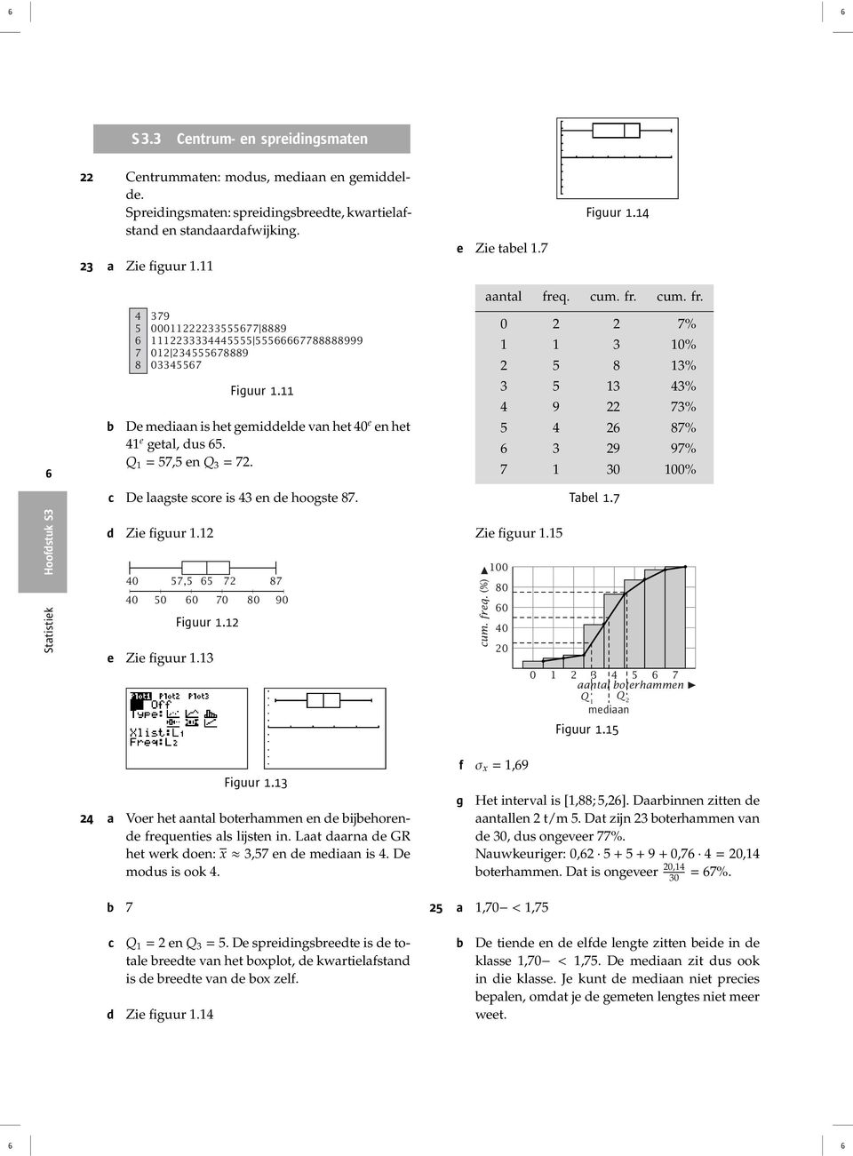 2 2 7% 1 1 3 1% 2 5 8 13% 3 5 13 43% 4 9 22 73% 5 4 26 87% 6 3 29 97% 7 1 3 1% D laagst sor is 43 n hoogst 87. Tal 1.7 Statistik Hoostuk S3 Zi iguur 1.12 4 57,5 65 72 87 4 5 6 7 8 9 Figuur 1.