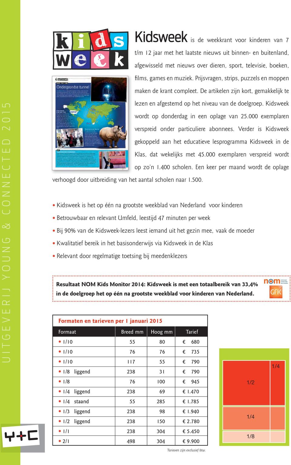 Kidsweek wordt op donderdag in een oplage van 25.000 exemplaren verspreid onder particuliere abonnees.