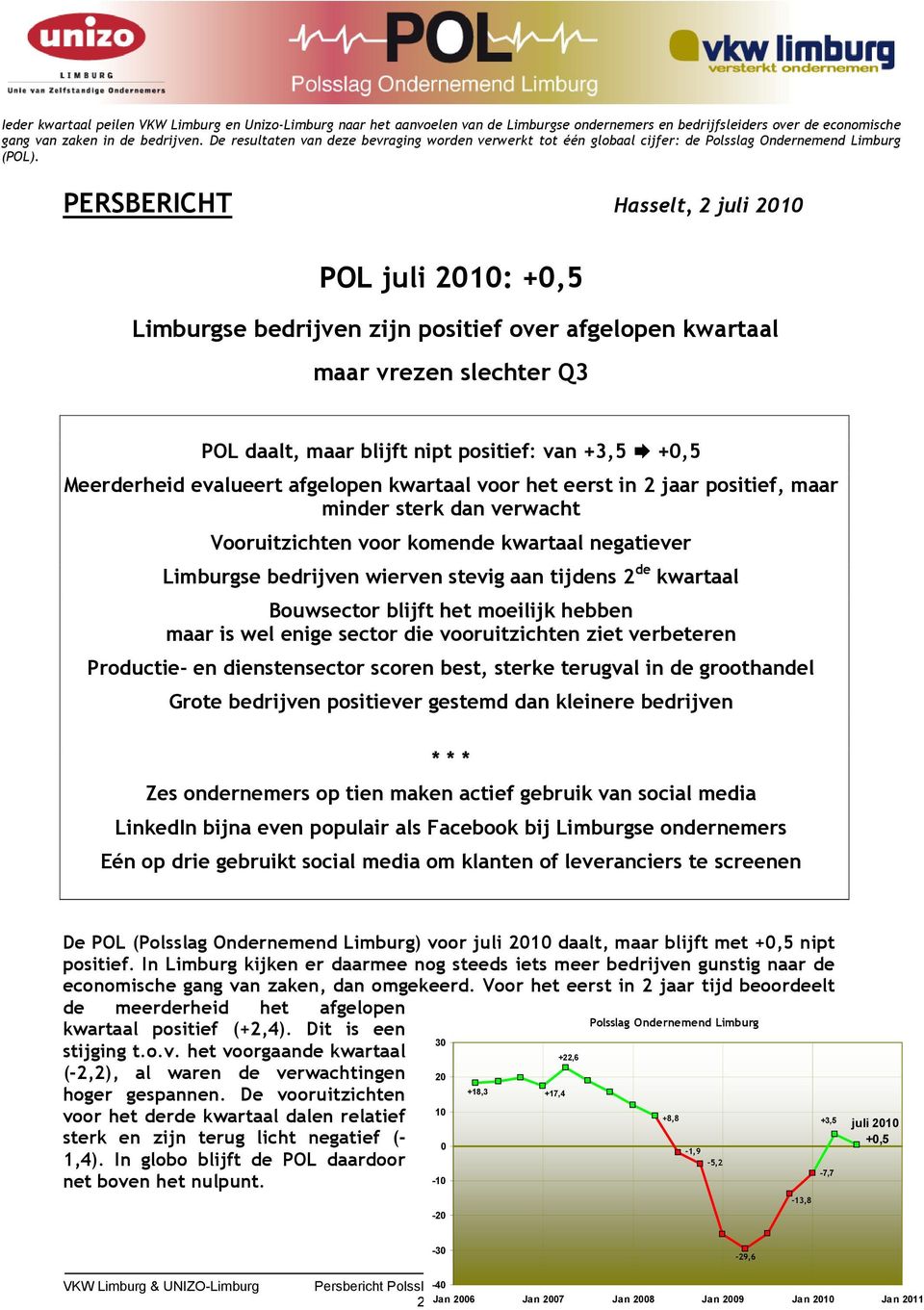 PERSBERICHT Hasselt, POL juli 2010: +0,5 Limburgse bedrijven zijn positief over afgelopen kwartaal maar vrezen slechter Q3 POL daalt, maar blijft nipt positief: van +3,5 +0,5 Meerderheid evalueert