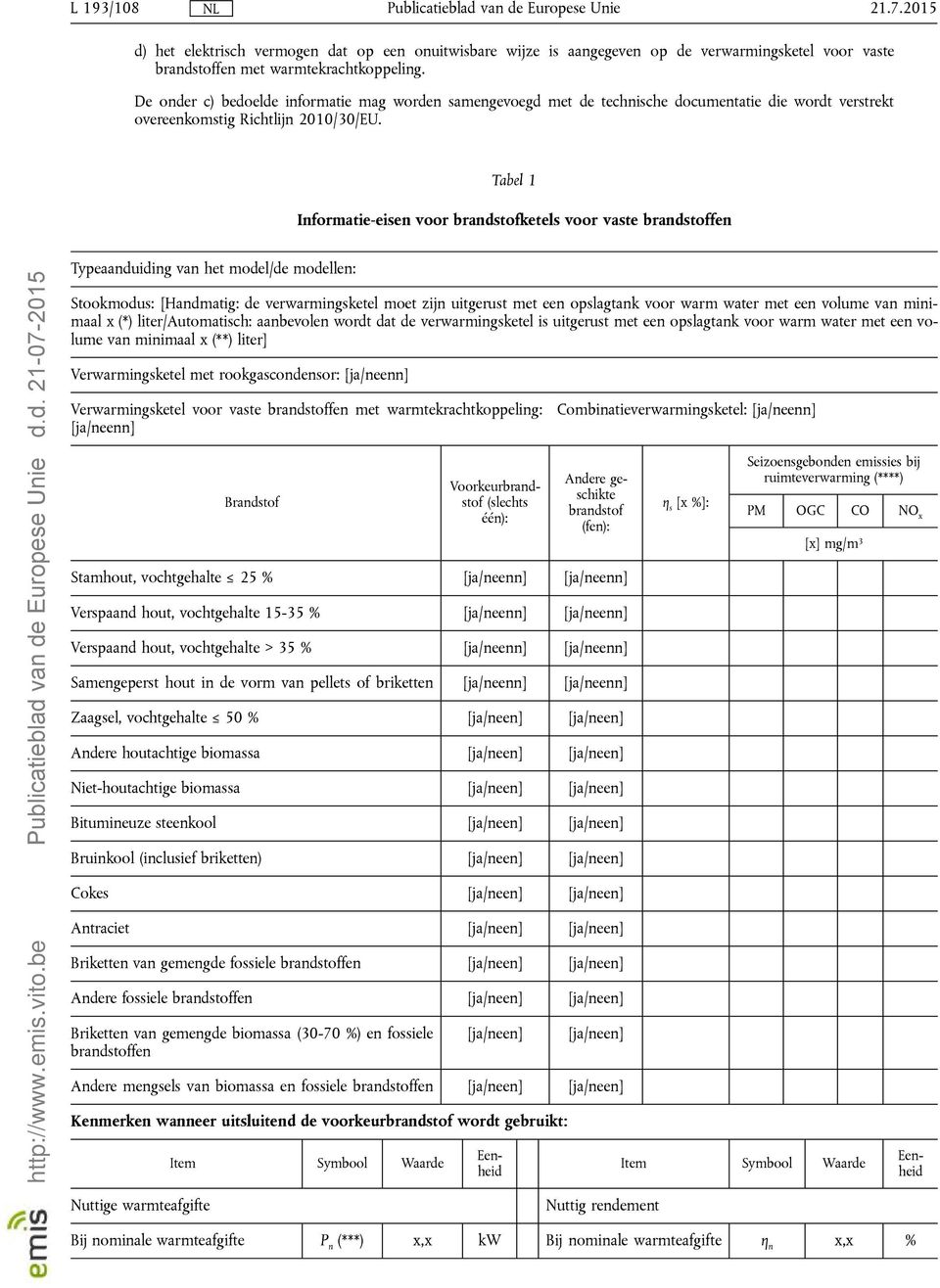 Tabel 1 Informatie-eisen voor brands