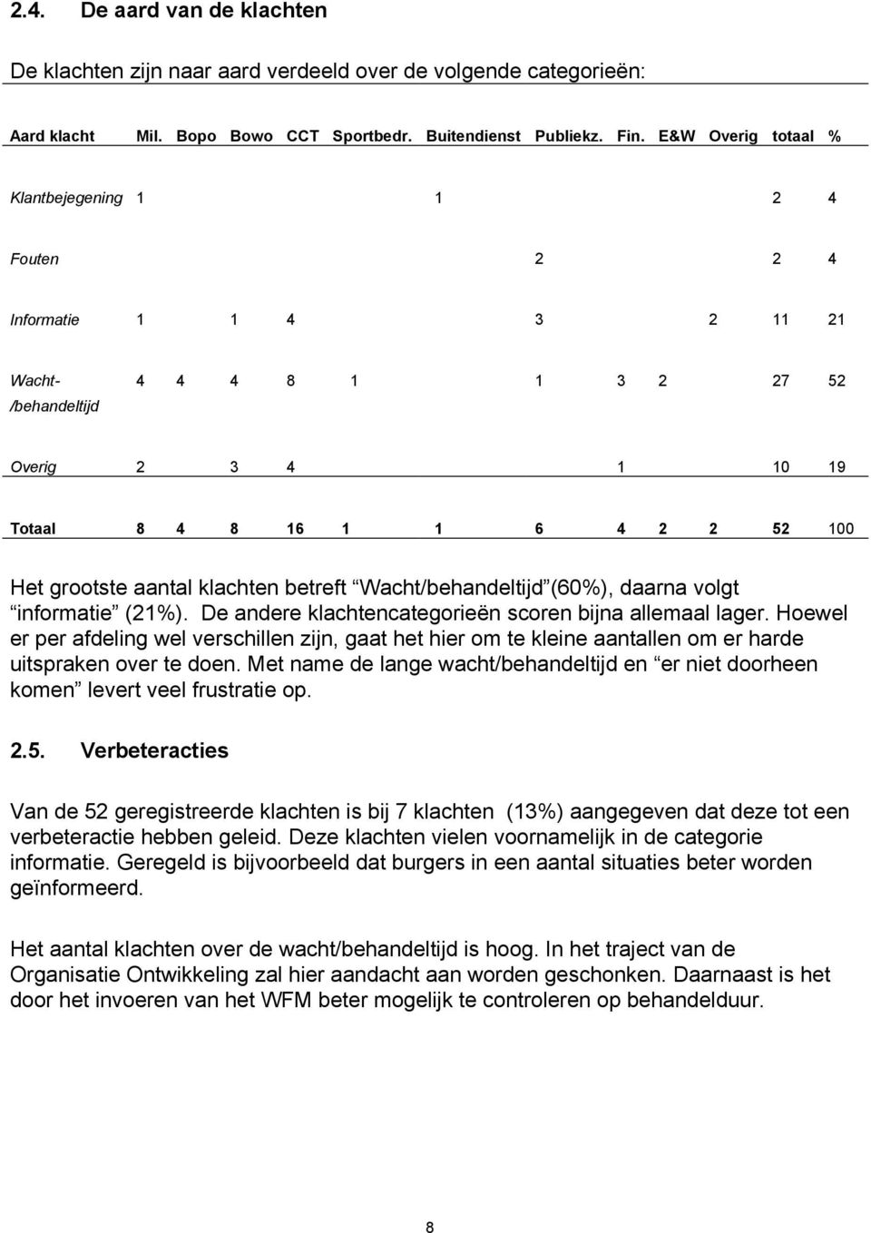 aantal klachten betreft Wacht/behandeltijd (60%), daarna volgt informatie (21%). De andere klachtencategorieën scoren bijna allemaal lager.