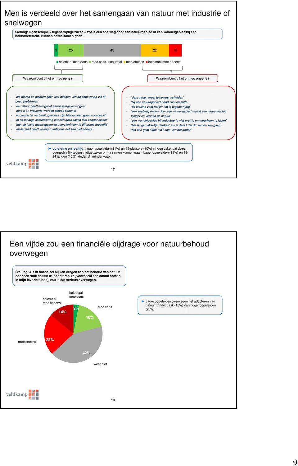 - als dieren en planten geen last hebben van de bebouwing zie ik geen problemen - de natuur heeft een groot aanpassingsvermogen - auto s en industrie worden steeds schoner - ecologische