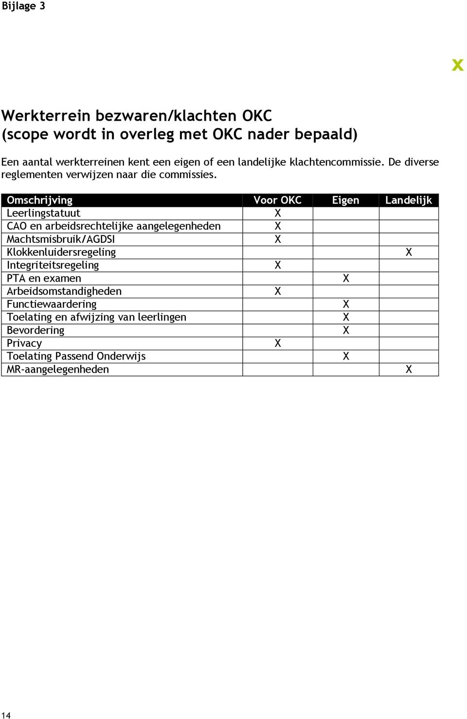 Omschrijving Voor OKC Eigen Landelijk Leerlingstatuut CAO en arbeidsrechtelijke aangelegenheden Machtsmisbruik/AGDSI