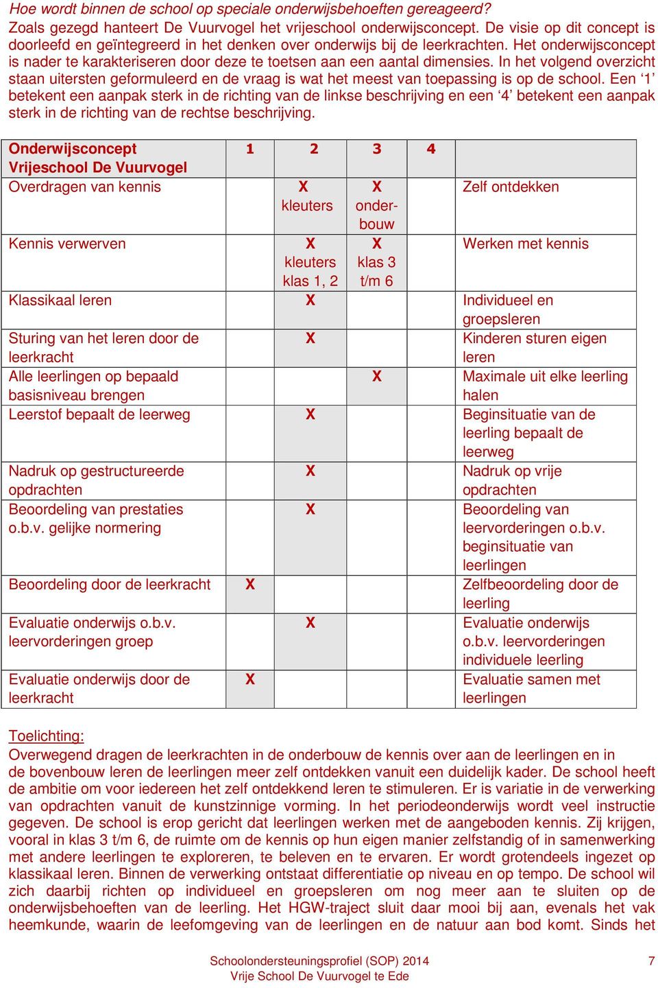 In het volgend overzicht staan uitersten geformuleerd en de vraag is wat het meest van toepassing is op de school.