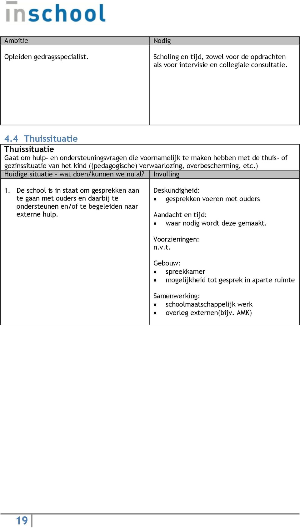 overbescherming, etc.) Huidige situatie wat doen/kunnen we nu al? Invulling 1.