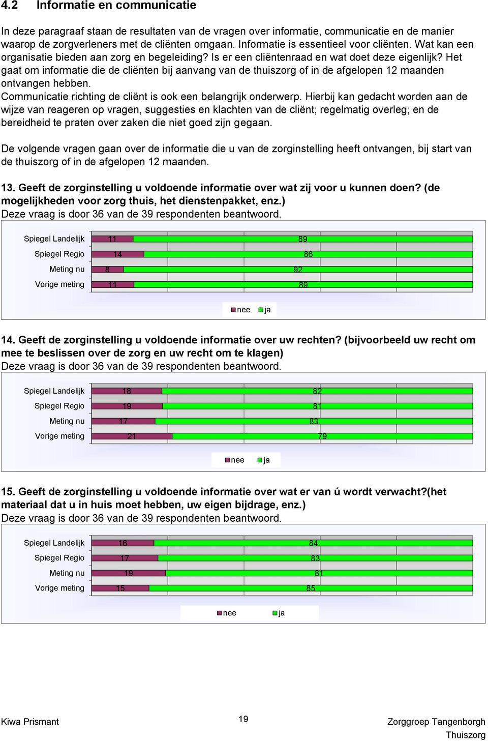 Het gaat om informatie die de cliënten bij aanvang van de thuiszorg of in de afgelopen 12 maanden ontvangen hebben. Communicatie richting de cliënt is ook een belangrijk onderwerp.