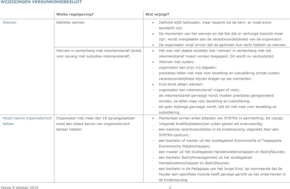 De organisator zorgt ervoor dat de gezinnen hun recht hebben op wennen.