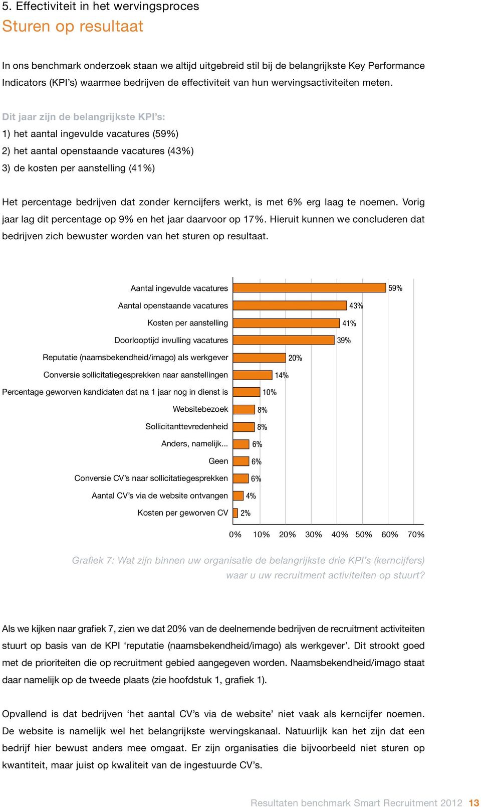 Dit jaar zijn de belangrijkste KPI s: 1) het aantal ingevulde vacatures (59%) 2) het aantal openstaande vacatures (43%) 3) de kosten per aanstelling (41%) Het percentage bedrijven dat zonder