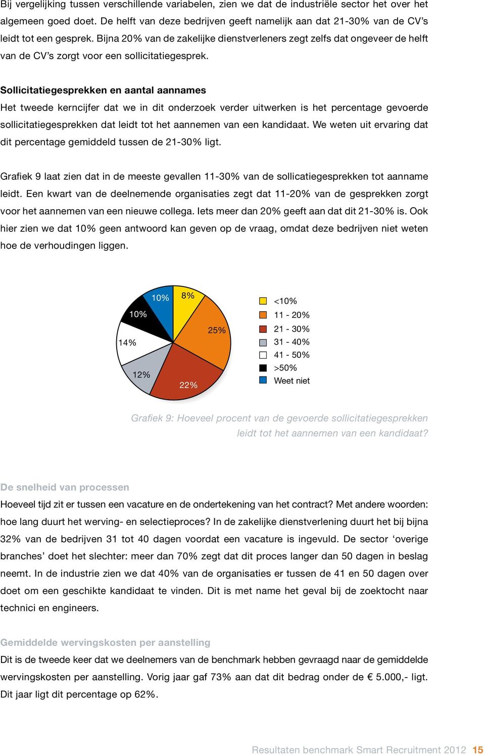 Bijna 20% van de zakelijke dienstverleners zegt zelfs dat ongeveer de helft van de CV s zorgt voor een sollicitatiegesprek.