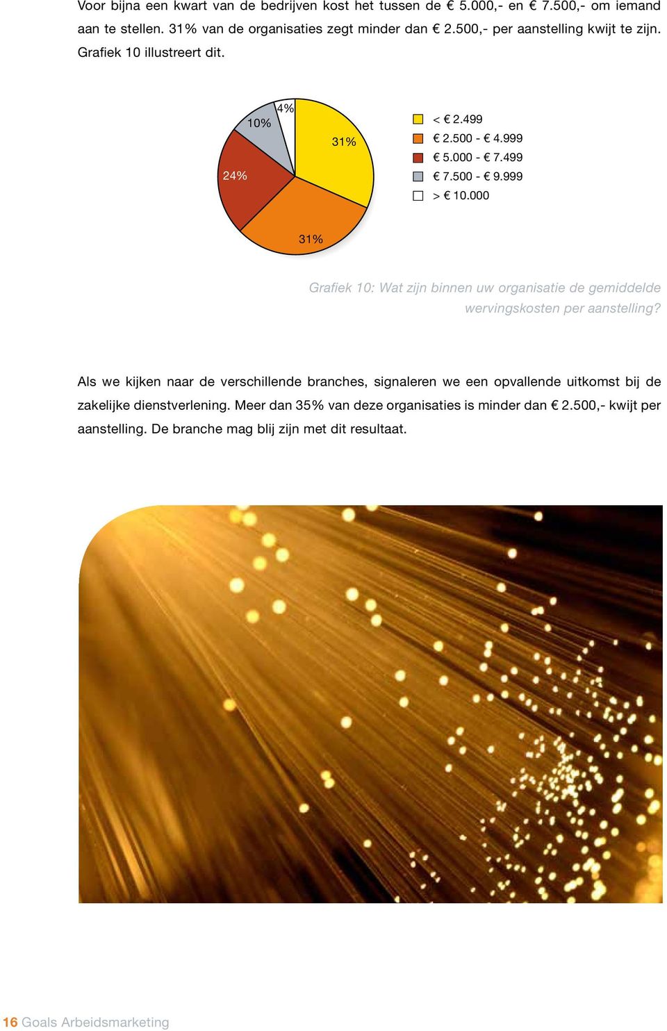 000 31% Grafiek 10: Wat zijn binnen uw organisatie de gemiddelde wervingskosten per aanstelling?