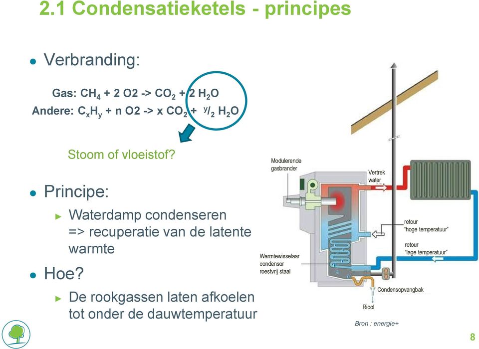 De rookgassen laten afkoelen tot onder de dauwtemperatuur Modulerende gasbrander Warmtewisselaar condensor