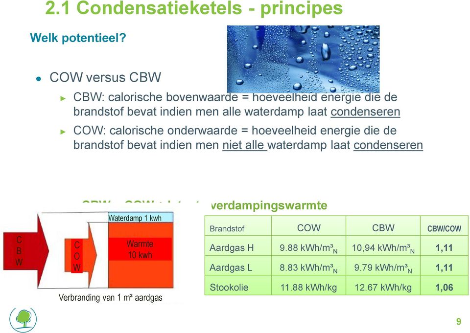 calorische onderwaarde = hoeveelheid energie die de brandstof bevat indien men niet alle waterdamp laat condenseren C B W CBW = COW + latente