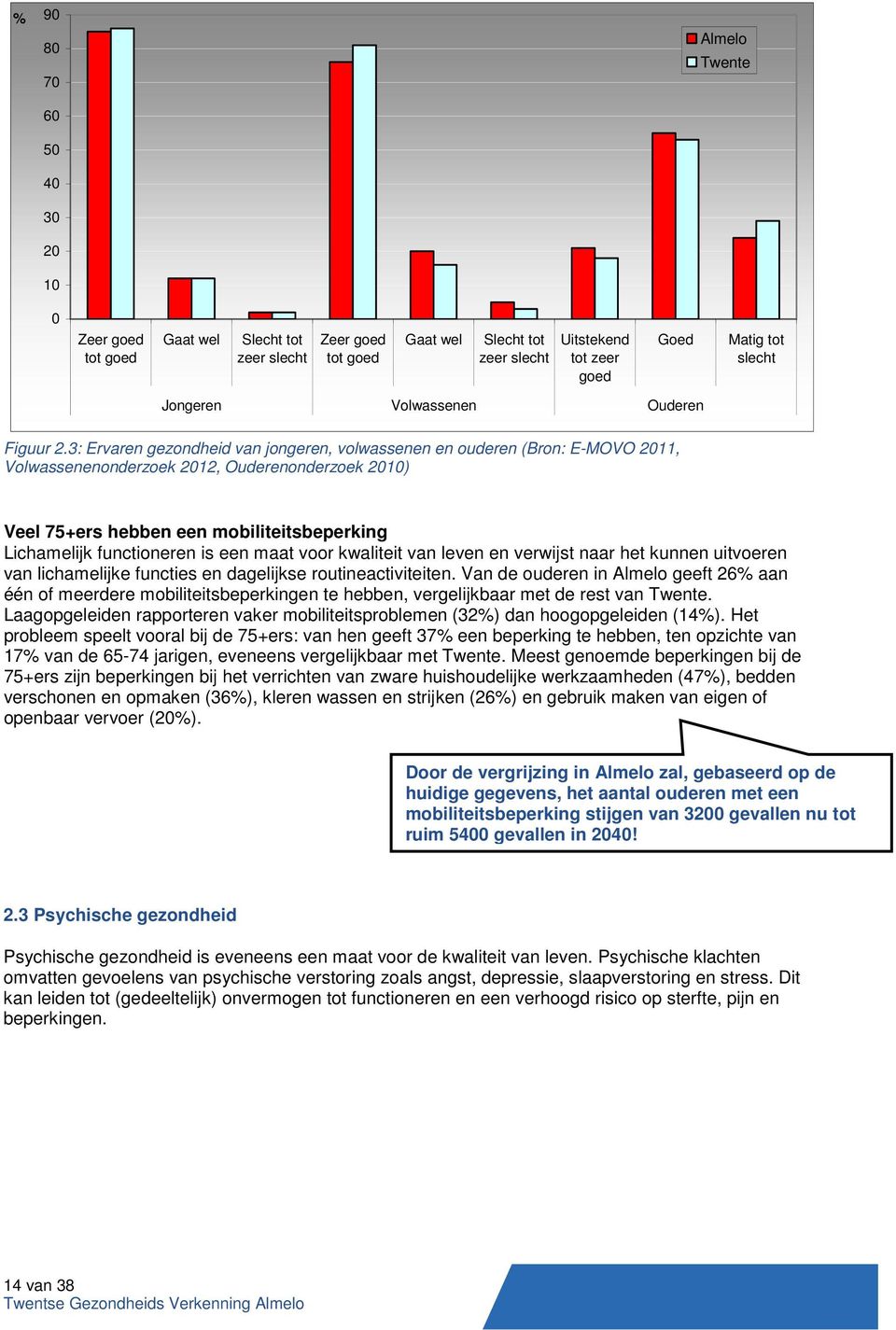 3: Ervaren gezondheid van jongeren, volwassenen en ouderen (Bron: E-MOVO 2011, Volwassenenonderzoek 2012, Ouderenonderzoek 2010) Veel 75+ers hebben een mobiliteitsbeperking Lichamelijk functioneren