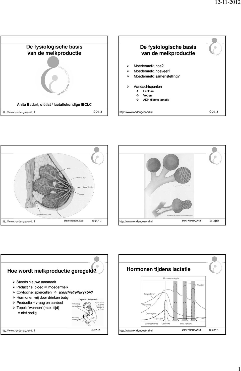 De fysiologische basis van de melkproductie Lactose Vetten ADH tijdens lactatie Bron:: Riordan, 2005 Bron:: Riordan, 2005 Steeds