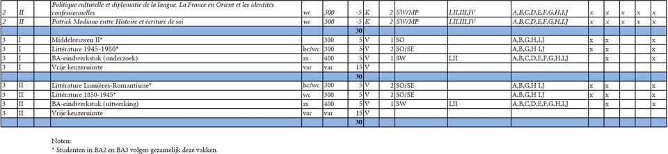 A,B,C,D,E,F,G,H,I,J x x x x x 3 I Middeleeuwen II* 0 5 V 1 SO A,B,G,H,I,J x x x 3 I Littérature 1945-1980* hc/wc 0 5 V 2 SO/SE A,B,G,H I,J x x x 3 I BA-eindwerkstuk (onderzoek) zs 400 5 V 1 SW I,II