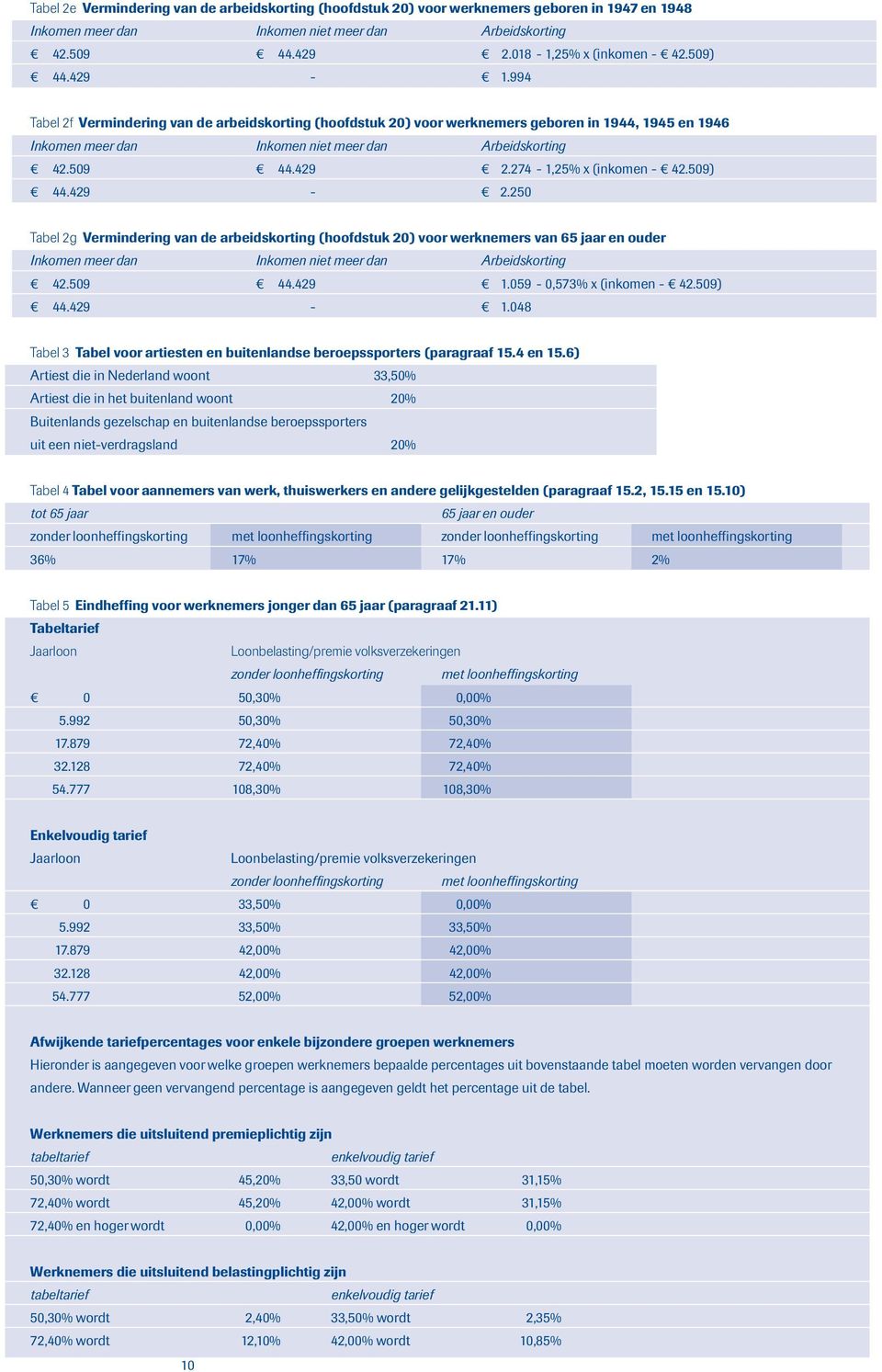 274-1,25% x (inkomen - 42.509) 44.429-2.250 Tabel 2g Vermindering van de arbeidskorting (hoofdstuk 20) voor werknemers van 65 jaar en ouder Inkomen meer dan Inkomen niet meer dan Arbeidskorting 42.