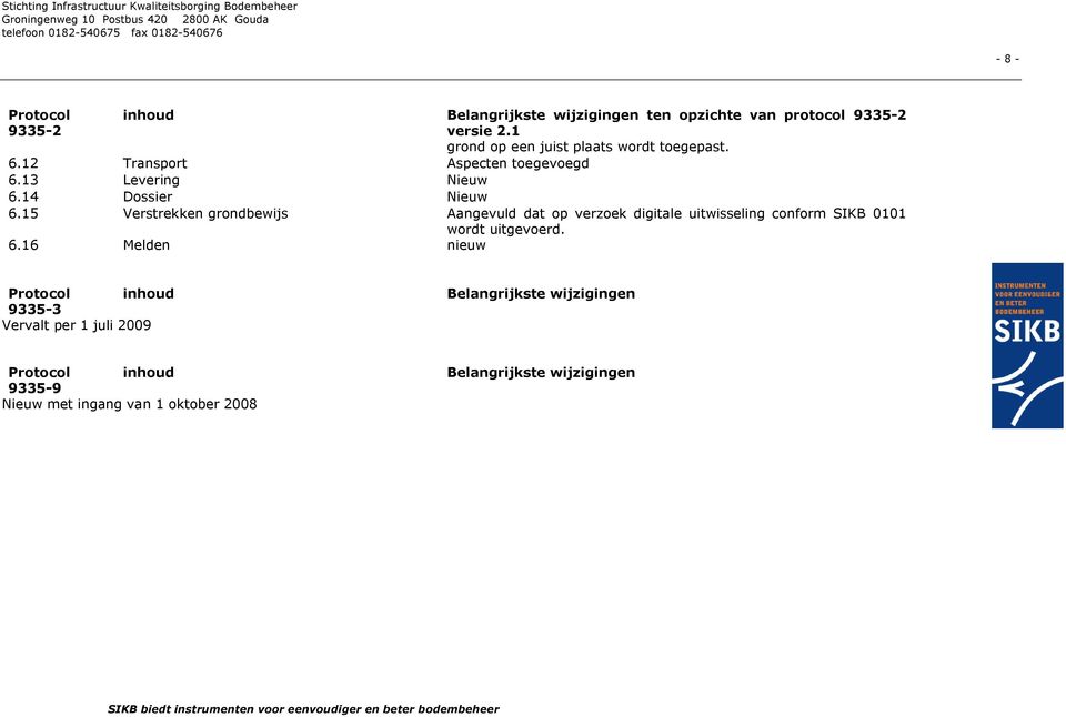 15 Verstrekken grondbewijs Aangevuld dat op verzoek digitale uitwisseling conform SIKB 0101 wordt uitgevoerd. 6.