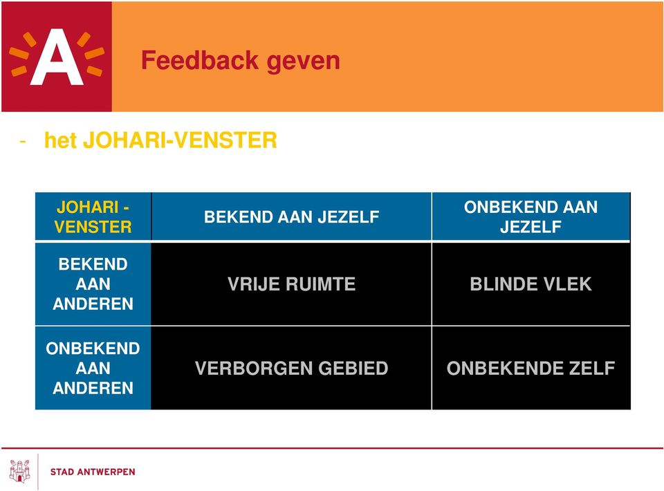 VRIJE RUIMTE ONBEKEND AAN JEZELF BLINDE VLEK