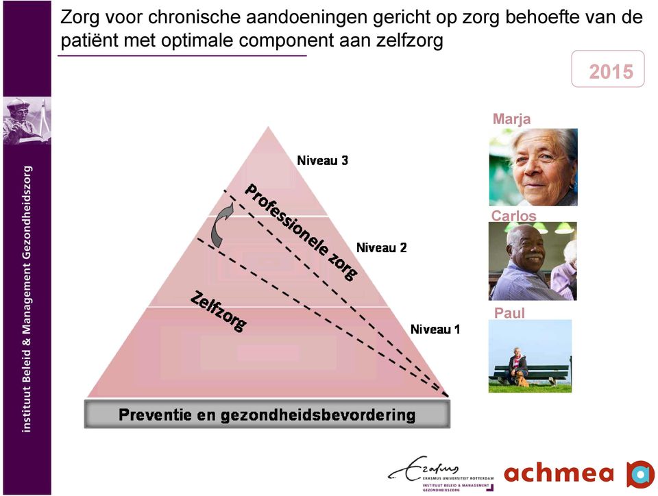 behoefte van de patiºnt met