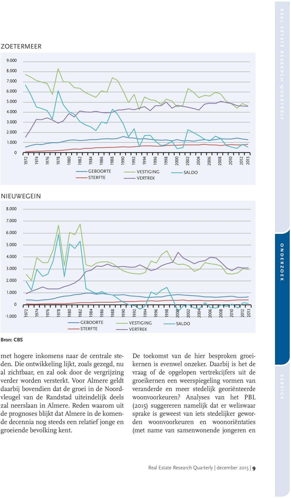 Bron: CBS 1972 1974 1976 1978 198 1982 1984 1986 GEBOORTE STERFTE 1988 met hogere inkomens naar de centrale steden.