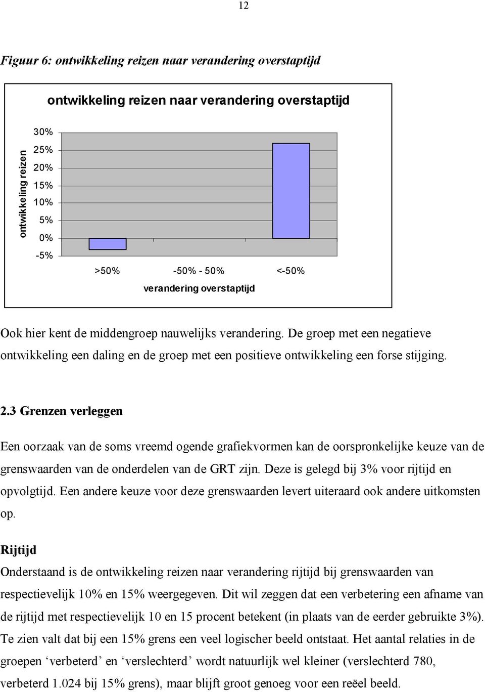 3 Grenzen verleggen Een oorzaak van de soms vreemd ogende grafiekvormen kan de oorspronkelijke keuze van de grenswaarden van de onderdelen van de GRT zijn.