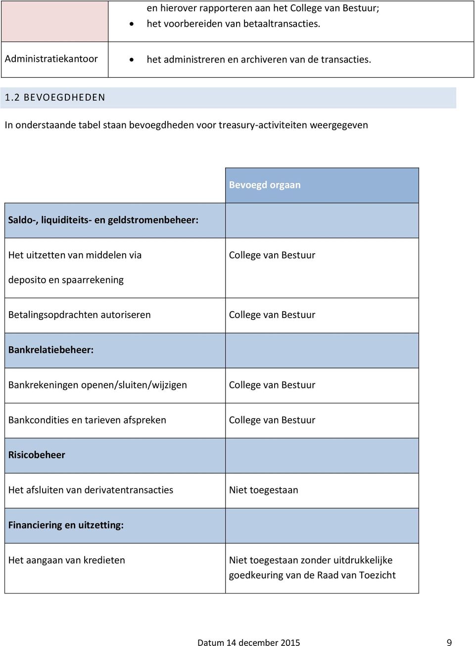 van middelen via deposito en spaarrekening Betalingsopdrachten autoriseren Bankrelatiebeheer: Bankrekeningen openen/sluiten/wijzigen Bankcondities en tarieven