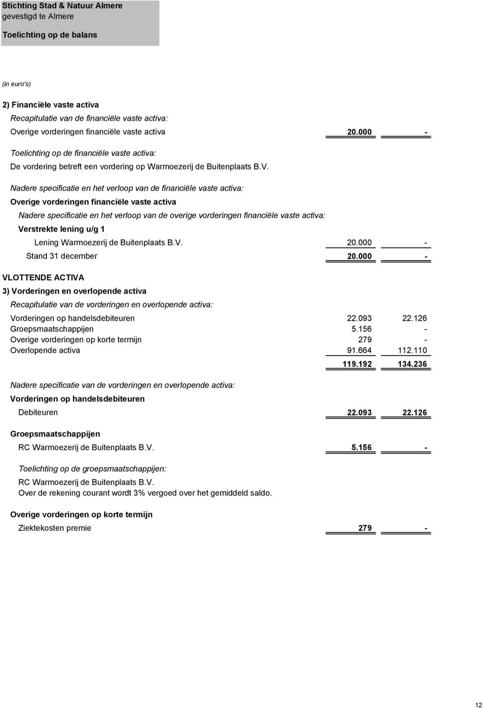 Nadere specificatie en het verloop van de financiële vaste activa: Overige vorderingen financiële vaste activa Nadere specificatie en het verloop van de overige vorderingen financiële vaste activa: