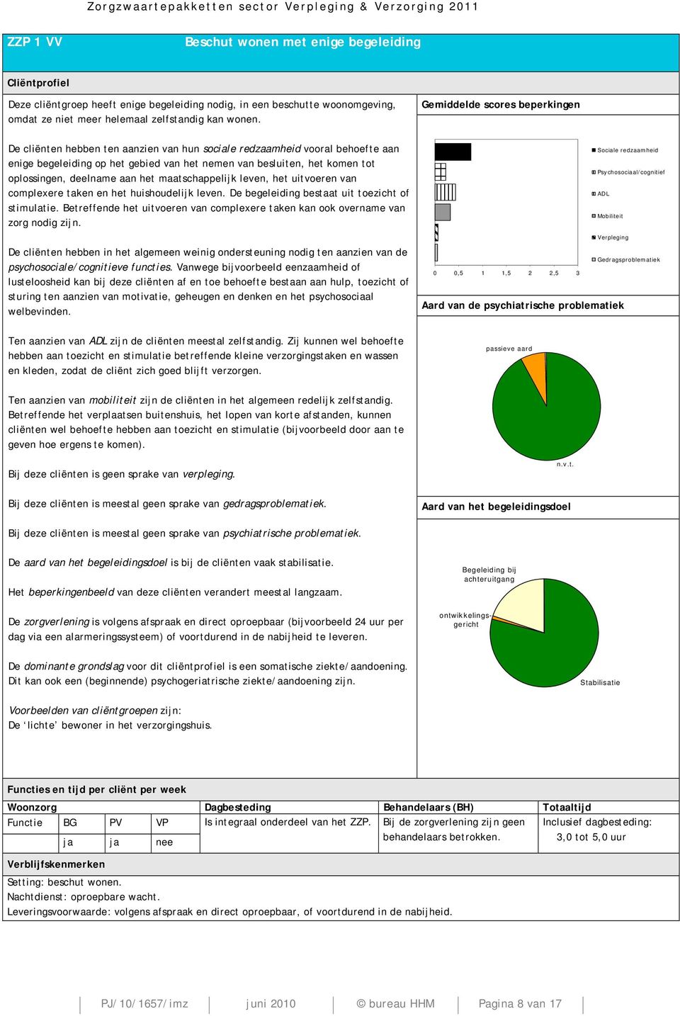 leven, het uitvoeren van complexere taken en het huishoudelijk leven. De begeleiding bestaat uit toezicht of stimulatie.