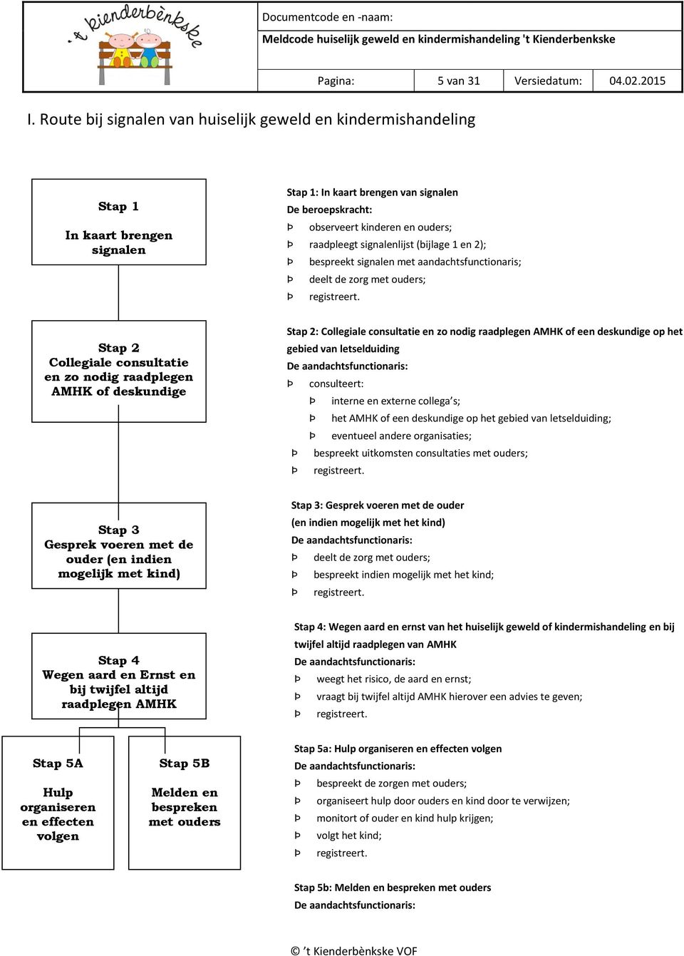signalenlijst (bijlage 1 en 2); bespreekt signalen met aandachtsfunctionaris; deelt de zorg met ouders; registreert.