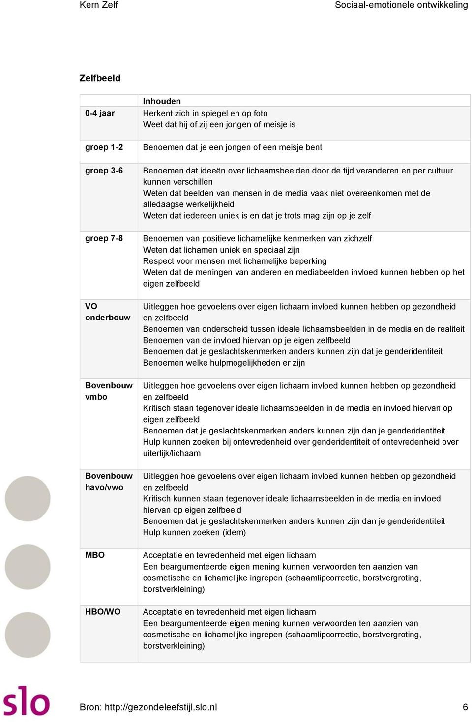 de alledaagse werkelijkheid Weten dat iedereen uniek is en dat je trots mag zijn op je zelf Benoemen van positieve lichamelijke kenmerken van zichzelf Weten dat lichamen uniek en speciaal zijn