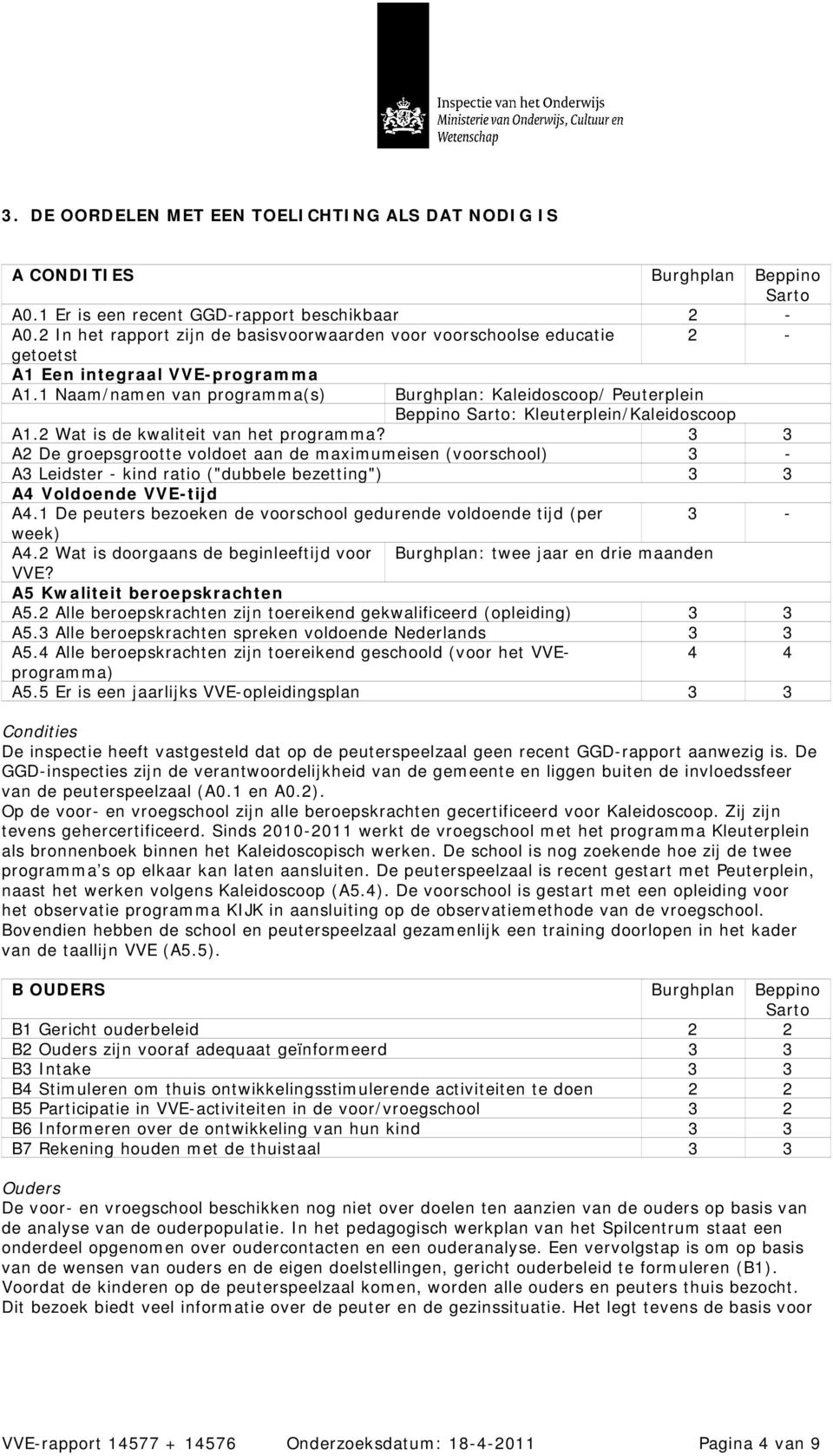 1 Naam/namen van programma(s) Burghplan: Kaleidoscoop/ Peuterplein Beppino : Kleuterplein/Kaleidoscoop A1.2 Wat is de kwaliteit van het programma?