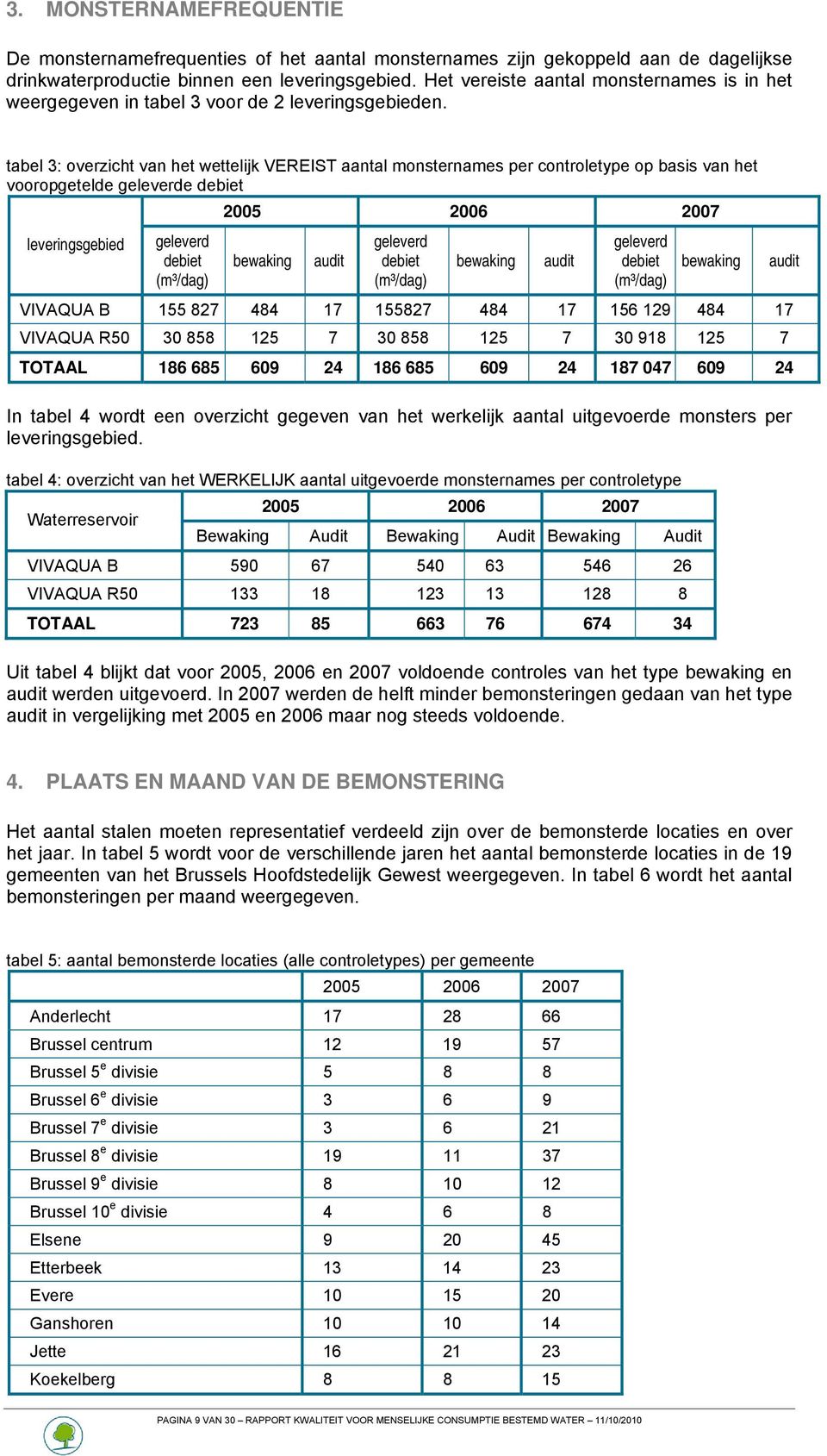 tabel 3: overzicht van het wettelijk VEREIST aantal monsternames per controletype op basis van het vooropgetelde geleverde debiet 005 006 007 leveringsgebied geleverd debiet (m³/dag) bewaking audit
