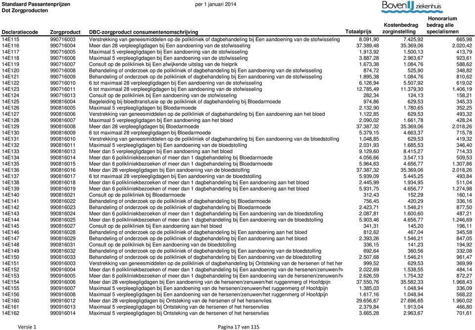 020,42 14E117 990716005 Maximaal 5 verpleegligdagen bij Een aandoening van de stofwisseling 1.913,92 1.