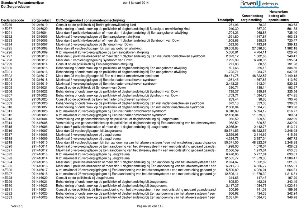 704,23 968,83 735,40 14E292 991316005 Maximaal 5 verpleegligdagen bij Een aangeboren afwijking 1.551,80 1.