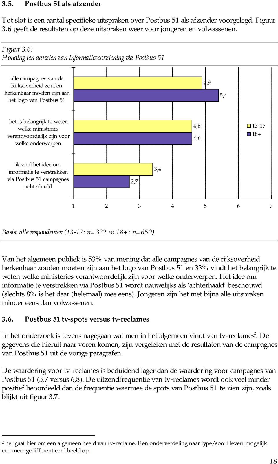 6: Houding ten aanzien van informatievoorziening via Postbus 51 alle campagnes van de Rijksoverheid zouden herkenbaar moeten zijn aan het logo van Postbus 51 4,9 5,4 het is belangrijk te weten welke