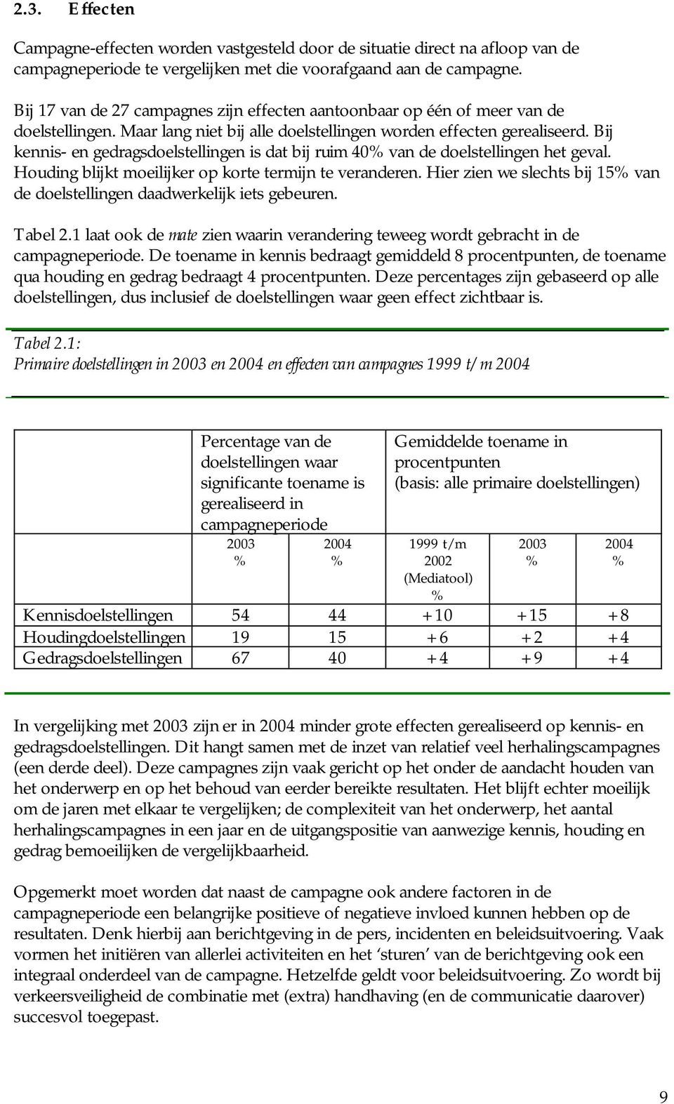 Bij kennis- en gedragsdoelstellingen is dat bij ruim 40% van de doelstellingen het geval. Houding blijkt moeilijker op korte termijn te veranderen.