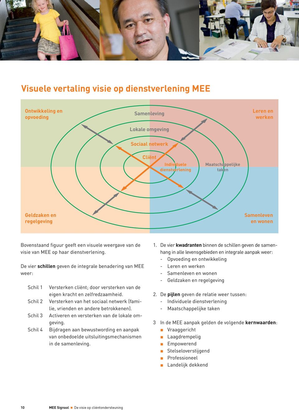 De vier schillen geven de integrale benadering van MEE weer: Schil 1 Schil 2 Schil 3 Schil 4 Versterken cliënt; door versterken van de eigen kracht en zelfredzaamheid.