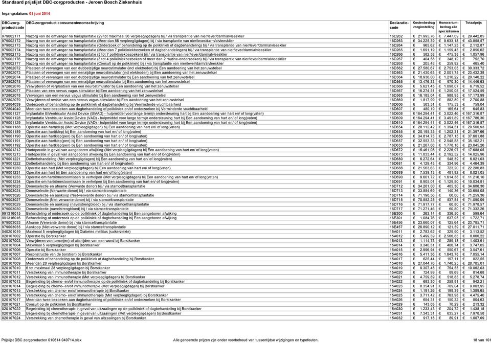 858,57 979002173 Nazorg van de ontvanger na transplantatie (Onderzoek of behandeling op de polikliniek of dagbehandeling) bij / via transplantie van nier/lever/darm/alvleesklier 16D264 965,62 1.