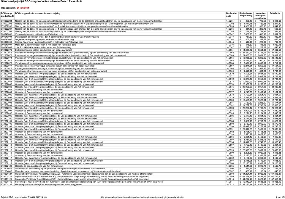 277,30 979002206 Nazorg van de donor na transplantatie (5 tot 7 polikliniekbezoeken) bij / via transplantie van nier/lever/darm/alvleesklier 14D293 1.338,92 303,98 1.