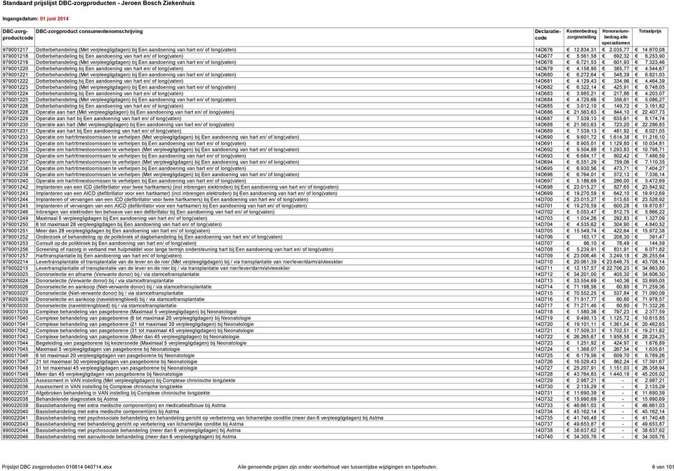 253,90 979001219 Dotterbehandeling (Met verpleegligdagen) bij Een aandoening van hart en/ of long(vaten) 14D678 6.721,53 601,93 7.