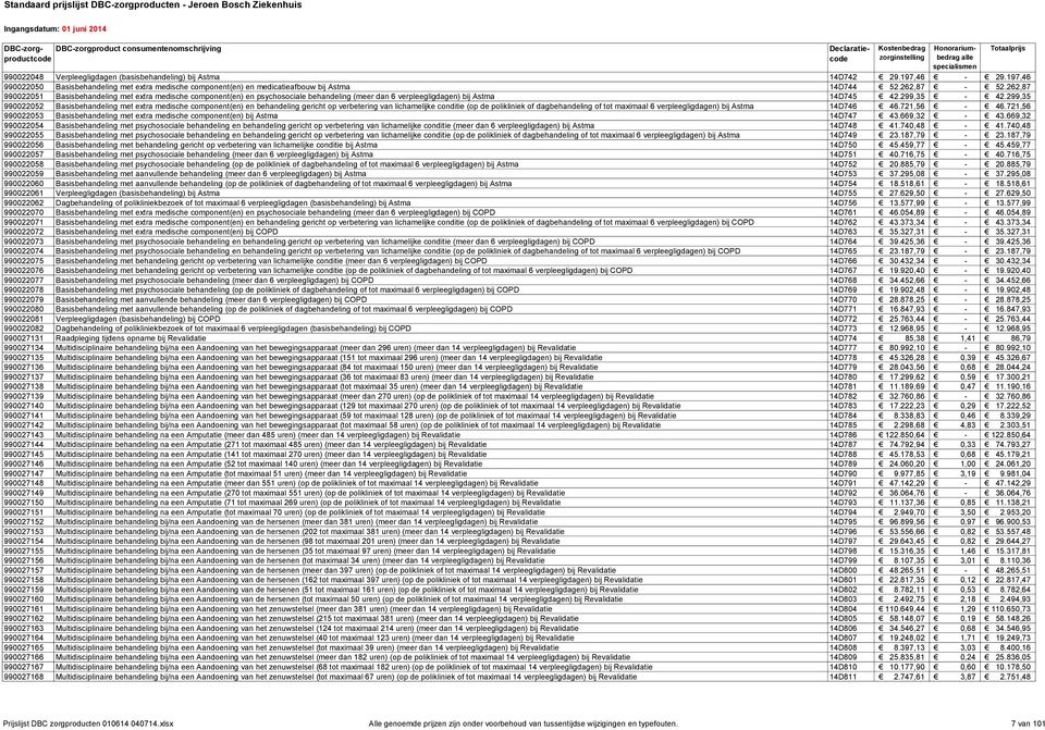 299,35 990022052 Basisbehandeling met extra medische component(en) en behandeling gericht op verbetering van lichamelijke conditie (op de polikliniek of dagbehandeling of tot maximaal 6