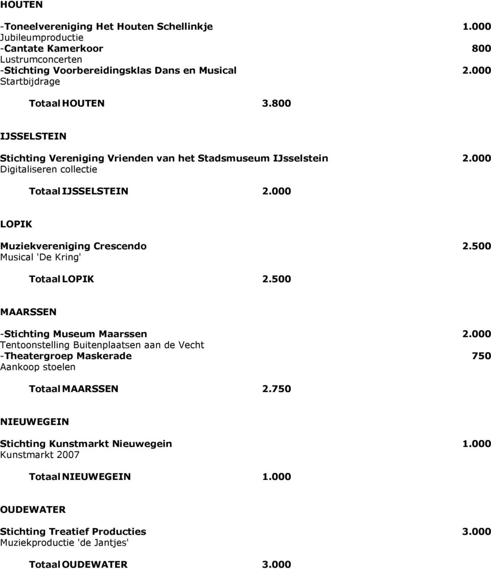 000 LOPIK Muziekvereniging Crescendo 2.500 Musical 'De Kring' Totaal LOPIK 2.500 MAARSSEN -Stichting Museum Maarssen 2.