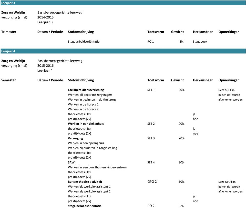 Werken in de horeca 2 Werken in een ziekenhuis SET 2 20% Verzorging SET 3 20% Werken in een opvanghuis Werken bij ouderen in zorginstelling SAW SET 4 20% Werken in een buurthuis