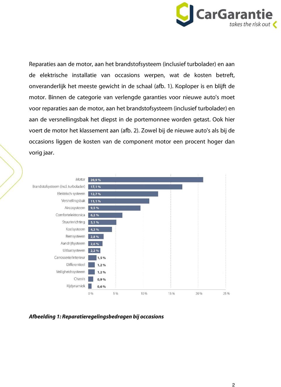 Binnen de categorie van verlengde garanties voor nieuwe auto's moet voor reparaties aan de motor, aan het brandstofsysteem (inclusief turbolader) en aan de versnellingsbak