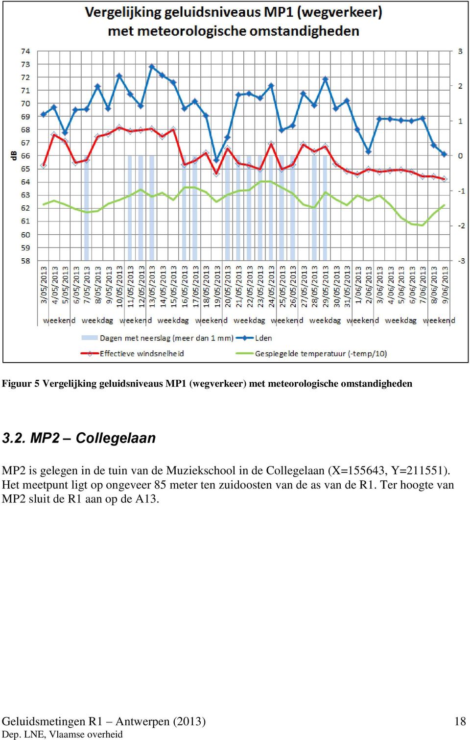 MP2 Collegelaan MP2 is gelegen in de tuin van de Muziekschool in de Collegelaan