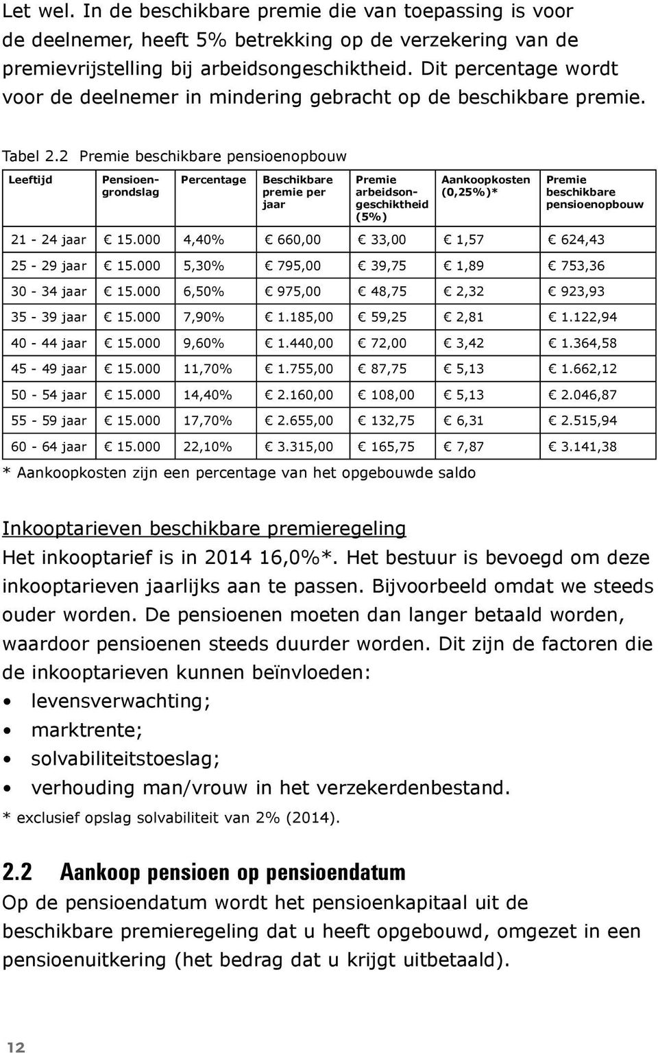 2 Premie beschikbare pensioenopbouw Leeftijd Pensioengrondslag Percentage Beschikbare premie per jaar Premie arbeidsongeschiktheid (5%) Aankoopkosten (0,25%)* Premie beschikbare pensioenopbouw 21-24