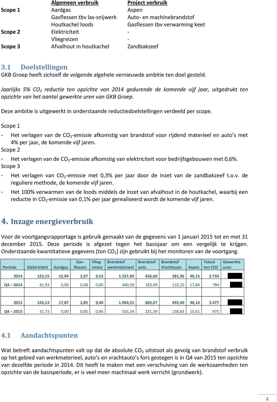 Jaarlijks 5% CO 2 reductie ten opzichte van 2014 gedurende de komende vijf jaar, uitgedrukt ten opzichte van het aantal gewerkte uren van GKB Groep.