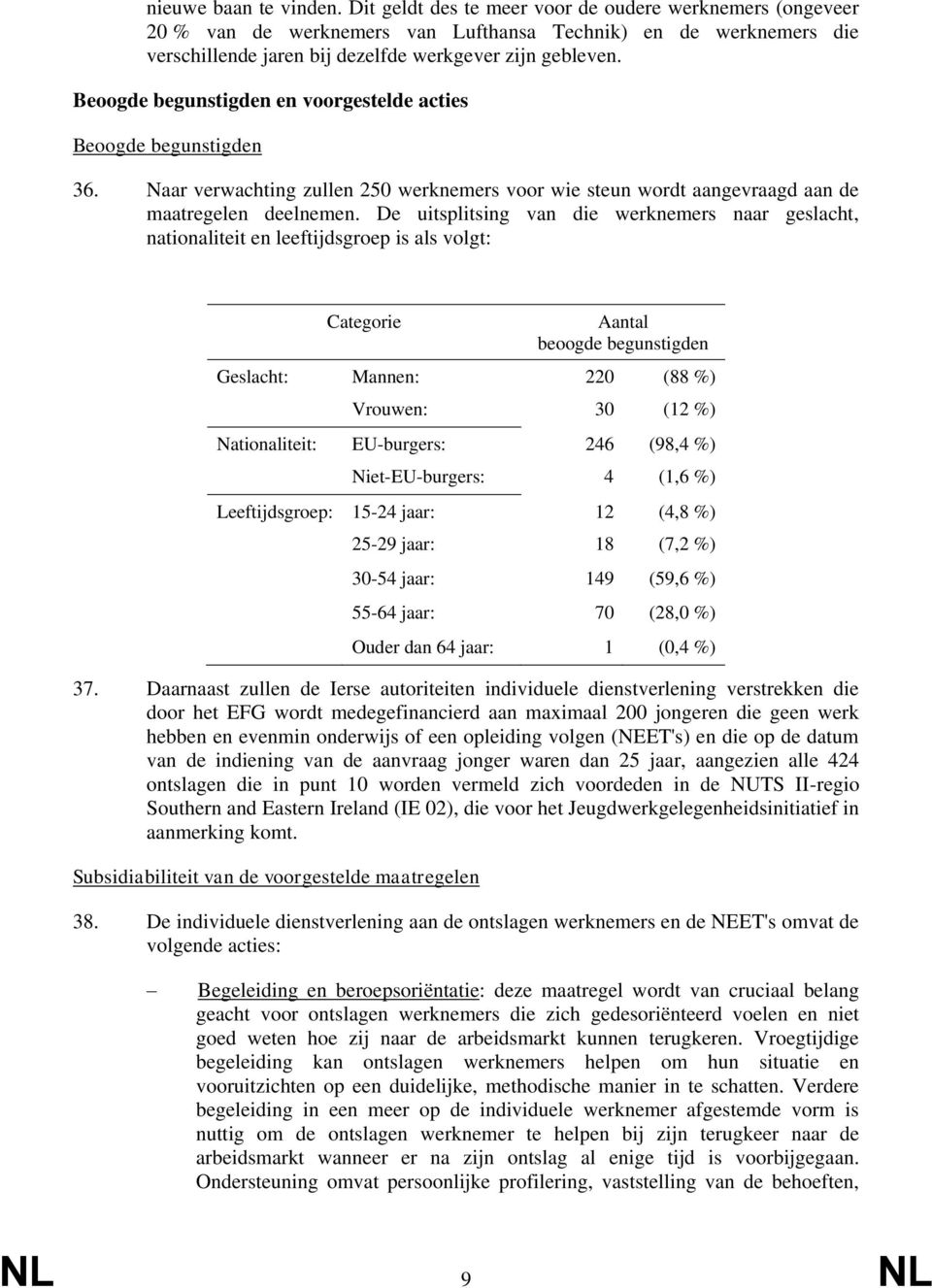 Beoogde begunstigden en voorgestelde acties Beoogde begunstigden 36. Naar verwachting zullen 250 werknemers voor wie steun wordt aangevraagd aan de maatregelen deelnemen.