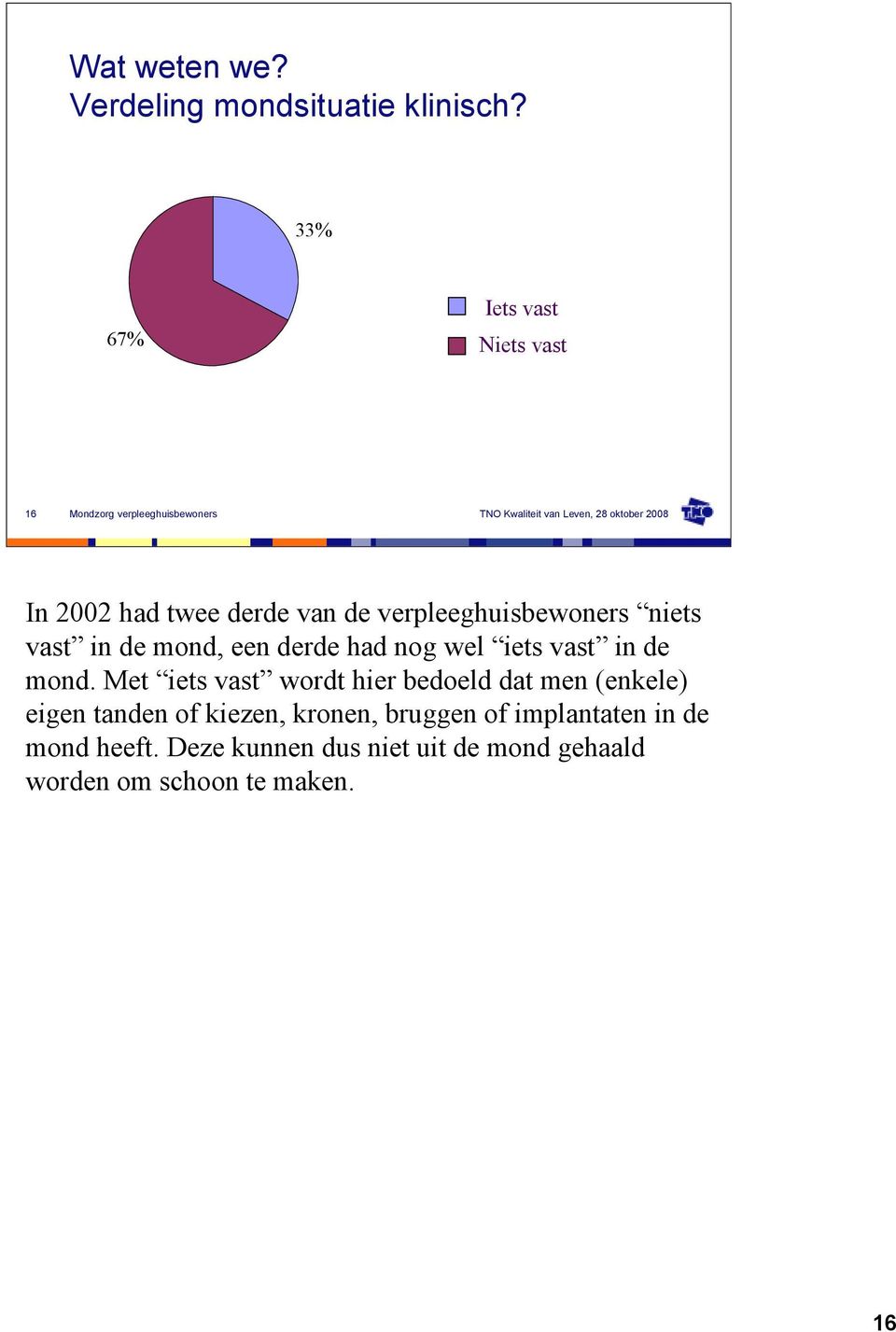 de mond, een derde had nog wel iets vast in de mond.